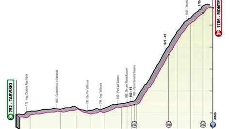 Tappa Oggi Giro D Italia 2023 Tarvisio Monte Lussari Percorso E