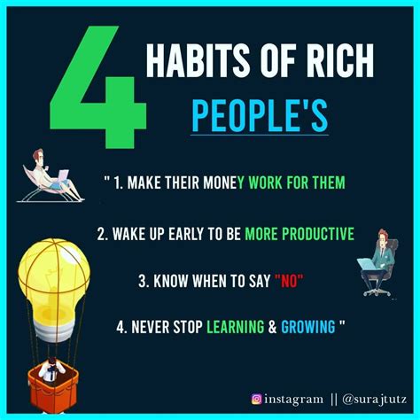 4 Habits Of Rich People 👉 Surajtutz Entrepreneur Tips