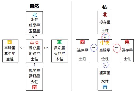 算命日記（6月15日）－自然と違いすぎる自分の宿命を検証してみました。 算命学研究室