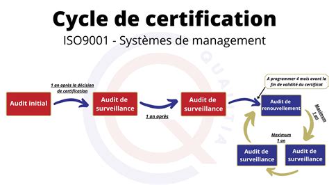 Certification NF EN ISO 9001 Qualitia Certification