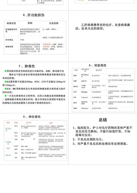 化疗药物常见不良反应及处理ppt模板卡卡办公