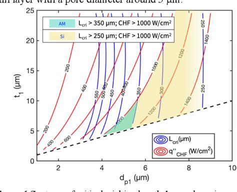 Figure 7 From Design And Fabrication Of Graded Copper Inverse Opals G