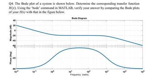 Using Bode Plot Multisim Pasepremium