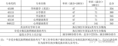 2024考研西华师范大学报考条件、专业目录、分数线、报录比等考研院校信息汇总 268 知乎