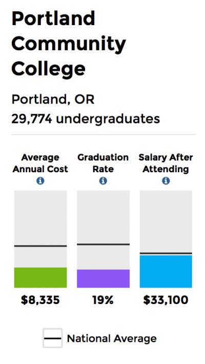 Golocalpdx Pcc To Host Swan Island Workforce Roundtable