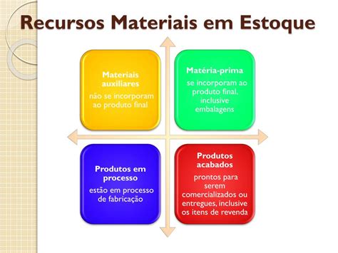 PPT Administração de Materiais e Recursos Patrimoniais PowerPoint