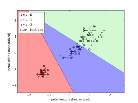 scikit learn学习笔记五Logistic regression逻辑回归 百分比数据 logit函数 CSDN博客