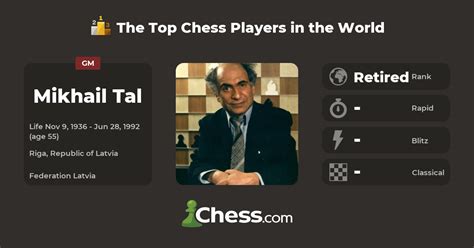 Mikhail Tal | Top Chess Players - Chess.com