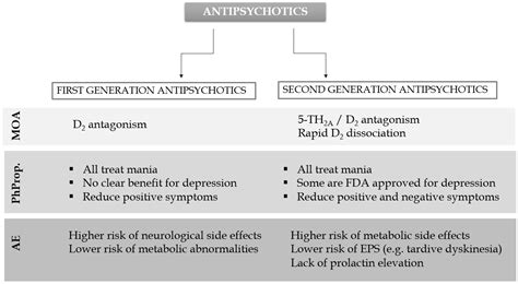 Pharmaceutics Free Full Text Long Acting Injectable Antipsychotics