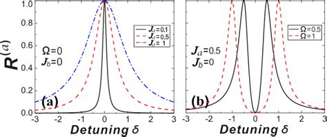 Color Online Reflection Spectrum Of Single Plasmons Propagating Along