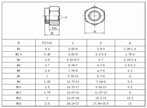 Nylon Insert Hex Lock Nut Handan Sino Fasten Fastener Corporation