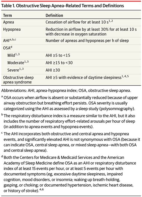 Screening For Obstructive Sleep Apnea In Adults Evidence Report And