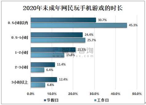 2020年全国未成年人互联网使用概况、发展问题及发展建议分析[图] 智研咨询