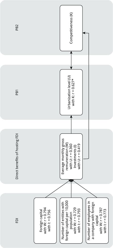 summary   analysis  scientific diagram