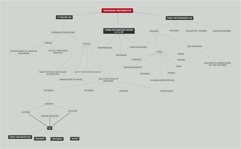 20 Mapa conceptual de seguridad informática Mire Martí TIC