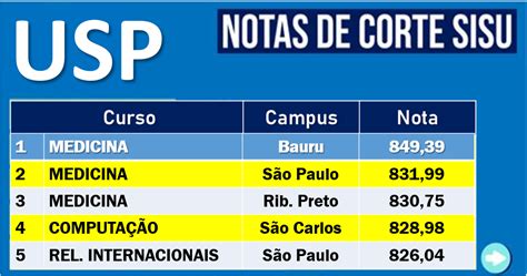 Sisu 2023 Saiba Como Funcionam As Notas De Corte E Como Calcular A Sua