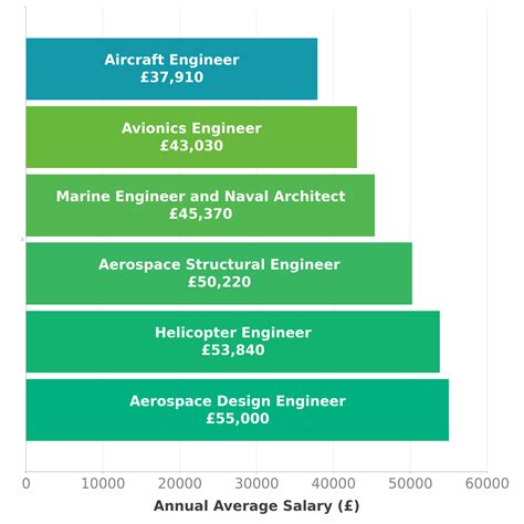 Aircraft Engineer Salary In Uk Check A Salary Latest Data