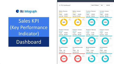 Sales Dashboard Templates and Examples | Biz Infograph