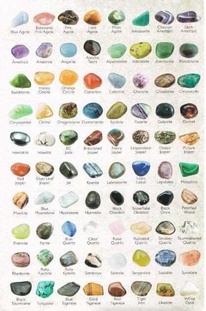 Tumbled Gemstones Identification Chart A Whole Lotta Stuff by proteamundi Minerals And Gemstones ...