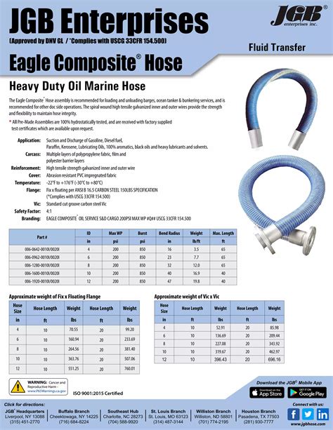 Eagle Composite Hose Petroleum Hose Fluid Transfer Hose PDF