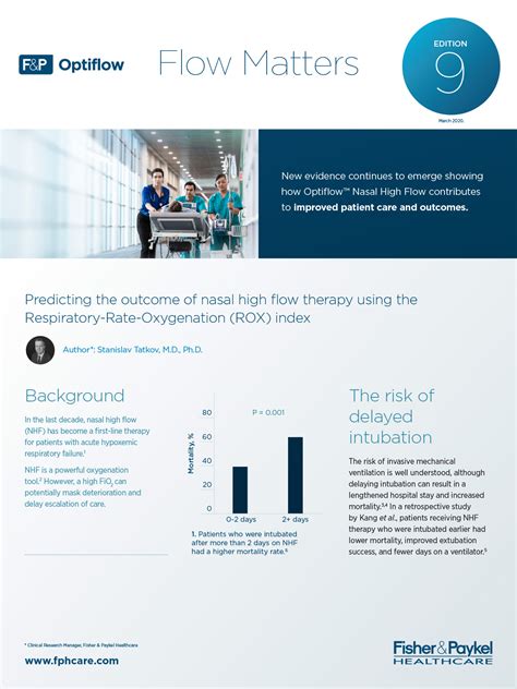 Optiflow Flow Matters Rox Index Training App Fisher Paykel Healthcare