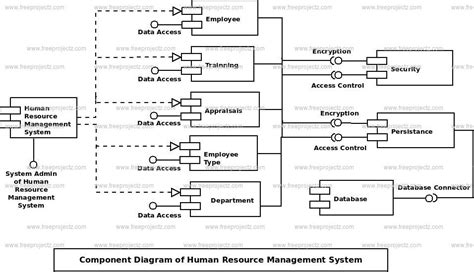 Activity Diagram For Hrms Project Human Resource Management