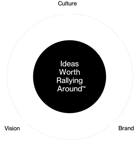 Motto® | Branding Company | Ideas Worth Rallying Around®