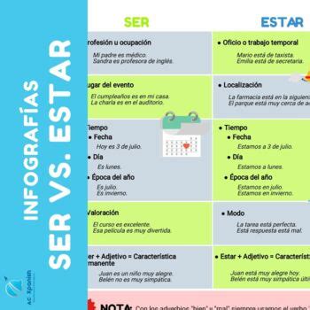 Infografías Ser y Estar by ACXpanish TPT