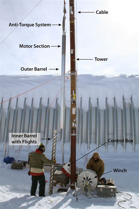 About Ice Cores | NSF Ice Core Facility