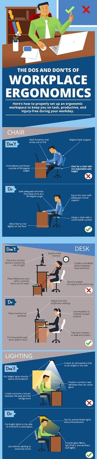 Importance Of Ergonomics In Workplace Design Wellsafetech