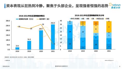 2022年中国社区团购发展新动向 人人都是产品经理