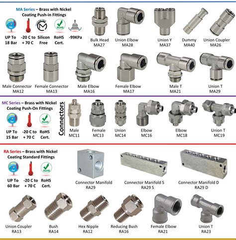 Metal Pneumatic Fittings – Max Machines