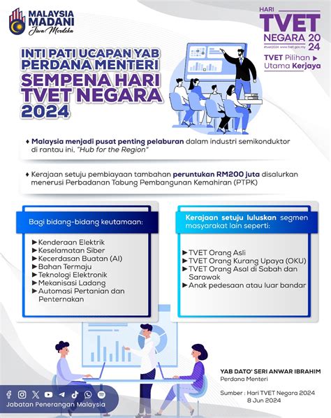 INIT PATI UCAPAN YAB PERDANA MENTERI SEMPENA HARI TVET NEGARA 2024