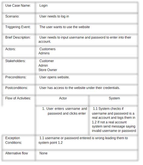 Solved Write A Use Case Description For The Chegg