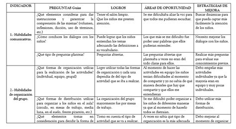 Portafolio De Evidencias Iniciaci N Al Trabajo Docente Cuadro De