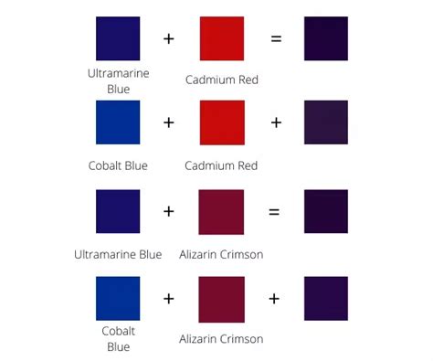 What Colors Make Purple How To Mix Shades Of Purple Color Artofit