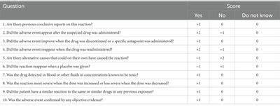 Frontiers Herpetic Anterior Uveitis Following Covid Vaccines A