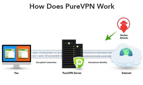 5 Best Vpn Client Software For Windows 7 Windows Report