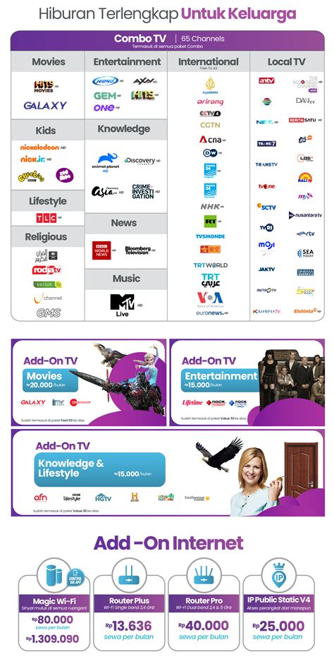 DAFTAR CHANEL TV MyRepublic Solo