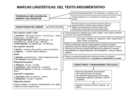O Que Sao Marcas Linguisticas - marcas lingüísticas del texto argumentativo