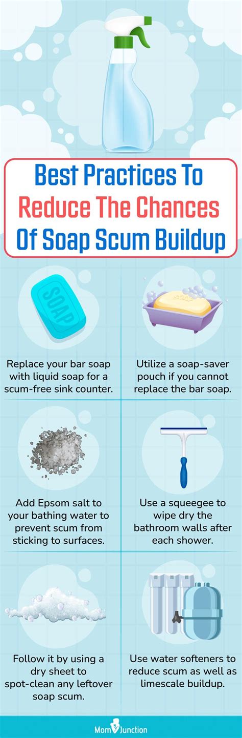 15 Best Soap Scum Removers 2023 Domestic Cleaner Approved