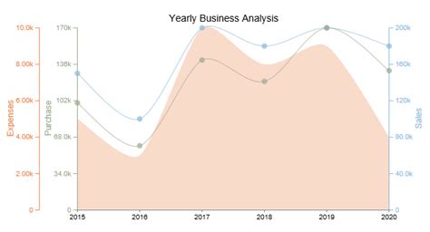 Comment Faire Un Graphique Axes Dans Excel Tapes Faciles