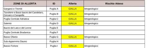 Maltempo Parte Della Puglia Fra Le Regioni Oggi In Allerta Per