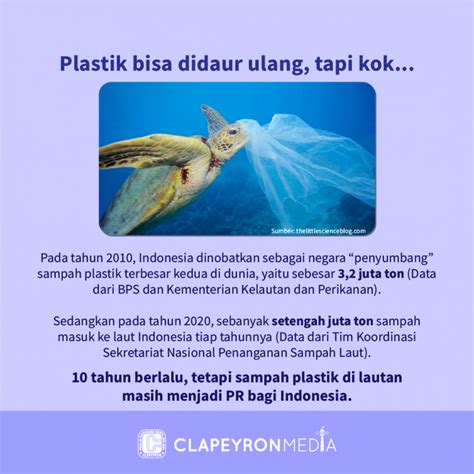 Galon Sekali Pakai Yes Or No Clapeyron Media