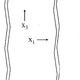 Schematic For 2D Micro Corrugated Or Rough Fractures With Orthorhombic