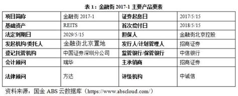 国金abs云 · 周报丨国内首单文化创意园区资产证券化产品获上交所无异议函