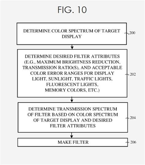 Apple Wins A Patent For Smart Sunglasses With Display Optimized Lenses