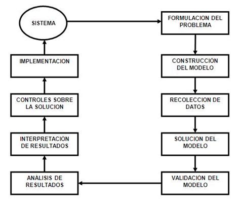 Programación Lineal En La Investigación De Operaciones