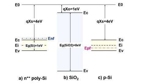 Mosfet