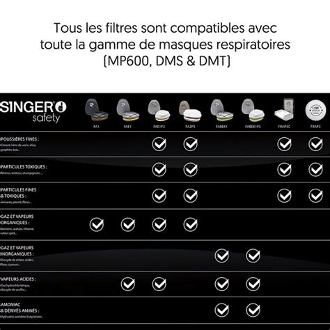 Filtre ABEK1P3 Pour Masque Par 2 Singer Safety Krenobat